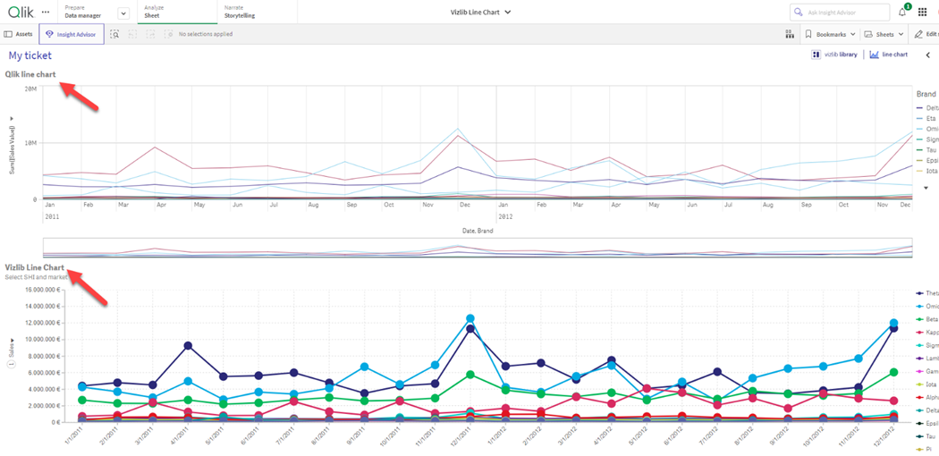 Vizlib Line Chart - X-Axis Showing Incomplete Dimension Values