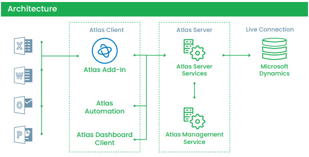 Atlas - How to work with Atlas on Microsoft Azure