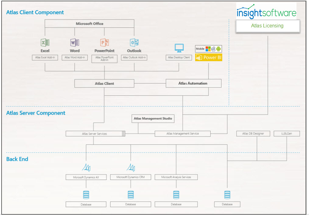 Atlas Product technical overview and architecture diagram