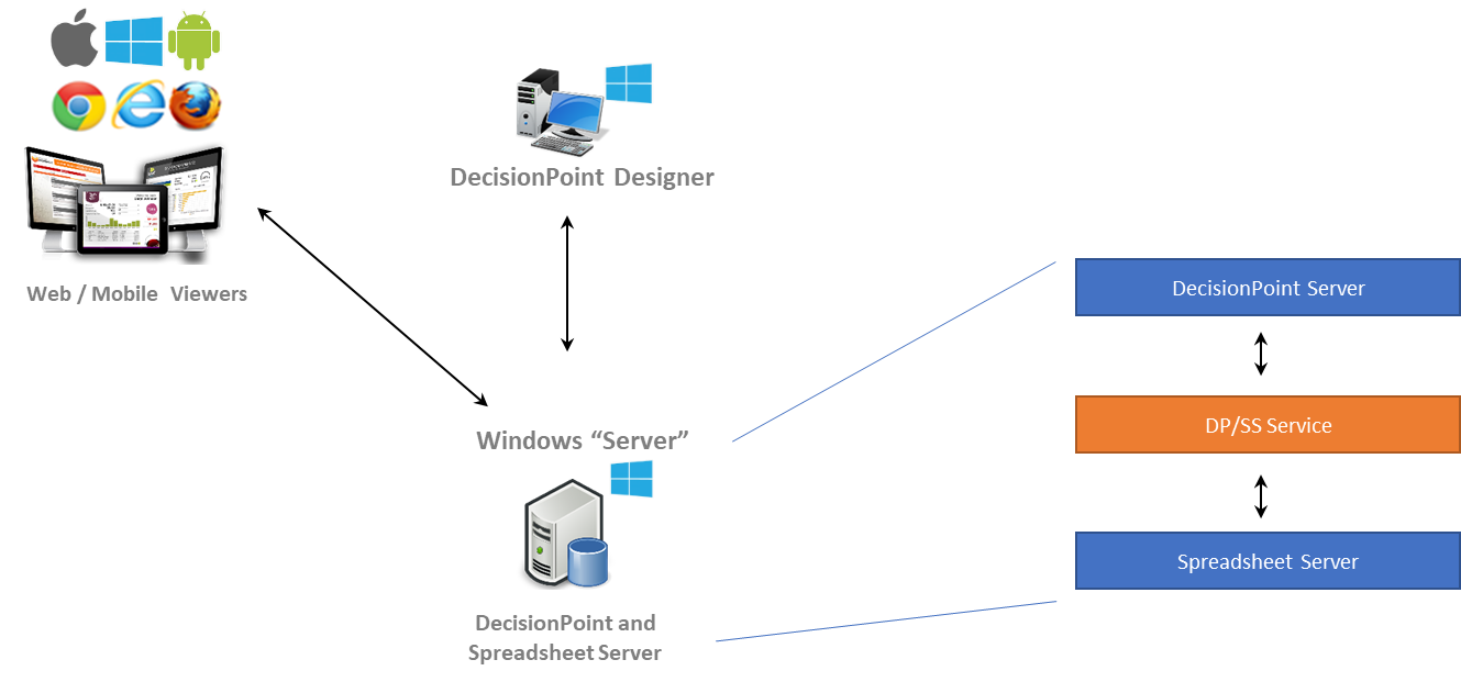 Intellicast Spreadsheet Server - Overview